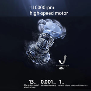 Professional Salon Hair Dryer - High-Speed 110,000 RPM Ionic Hair Styling Tool with Automatic Cleaning
